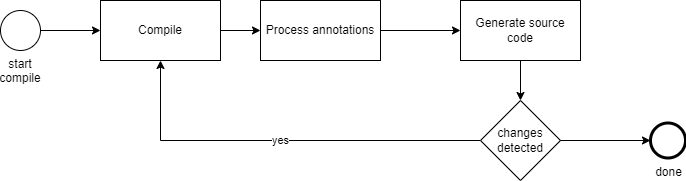 2024-07-20-compiler-cycles.png