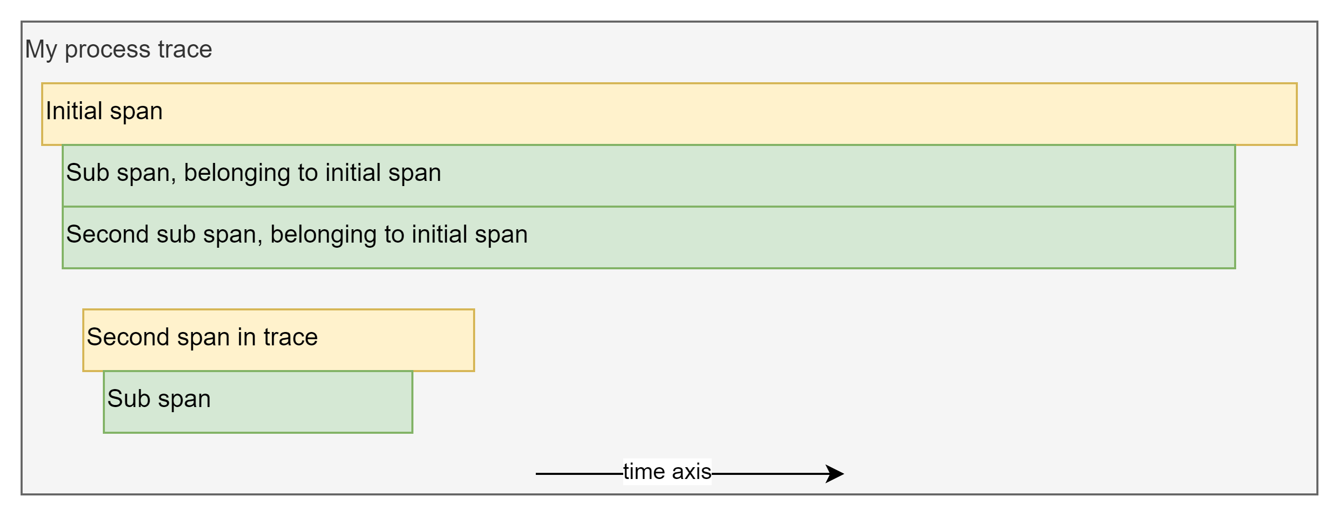 2025-01-09-span-concept.png